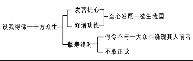 淨界法師：淨心與淨土