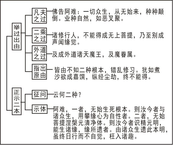 淨界法師：淨心與淨土