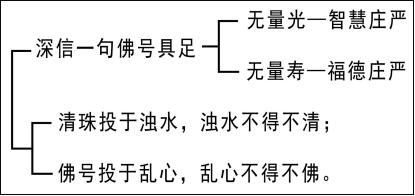 淨界法師：淨心與淨土