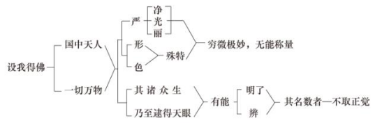 淨界法師：阿彌陀佛四十八大願導讀