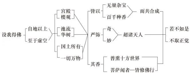 淨界法師：阿彌陀佛四十八大願導讀