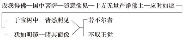 淨界法師：阿彌陀佛四十八大願導讀