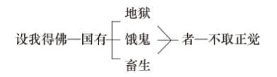 淨界法師：阿彌陀佛四十八大願導讀