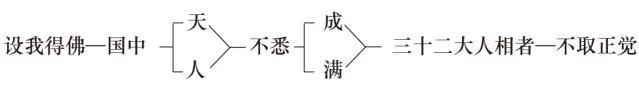 淨界法師：阿彌陀佛四十八大願導讀