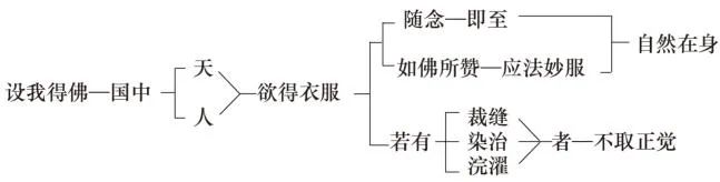 淨界法師：阿彌陀佛四十八大願導讀