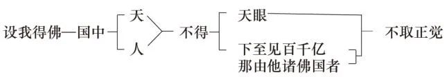 淨界法師：阿彌陀佛四十八大願導讀