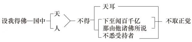 淨界法師：阿彌陀佛四十八大願導讀