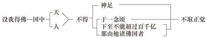 淨界法師：阿彌陀佛四十八大願導讀