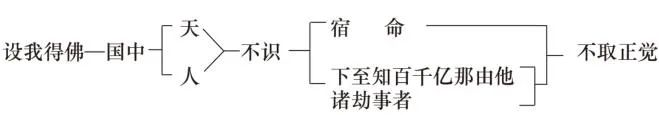 淨界法師：阿彌陀佛四十八大願導讀