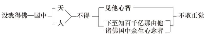 淨界法師：阿彌陀佛四十八大願導讀