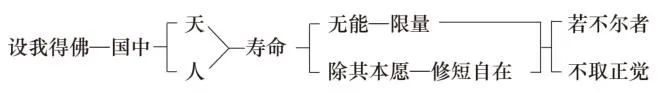 淨界法師：阿彌陀佛四十八大願導讀