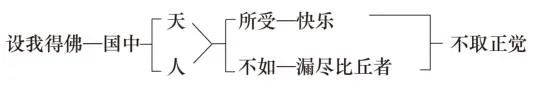 淨界法師：阿彌陀佛四十八大願導讀