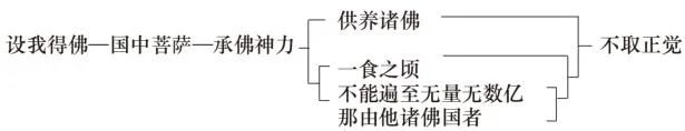 淨界法師：阿彌陀佛四十八大願導讀