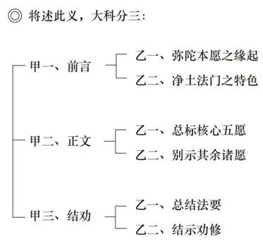 淨界法師：阿彌陀佛四十八大願導讀