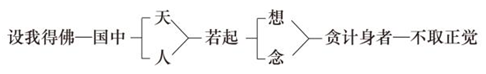 淨界法師：阿彌陀佛四十八大願導讀