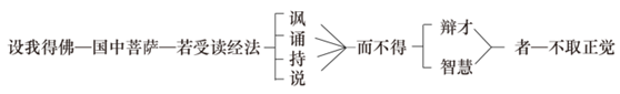 淨界法師：阿彌陀佛四十八大願導讀