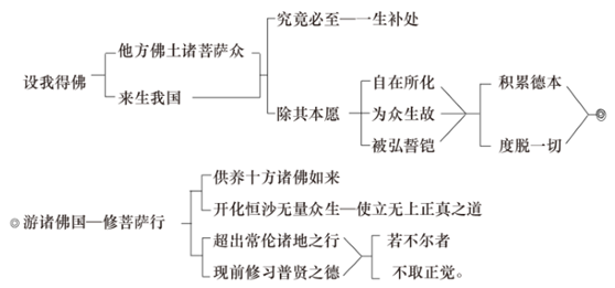 淨界法師：阿彌陀佛四十八大願導讀