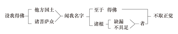 淨界法師：阿彌陀佛四十八大願導讀