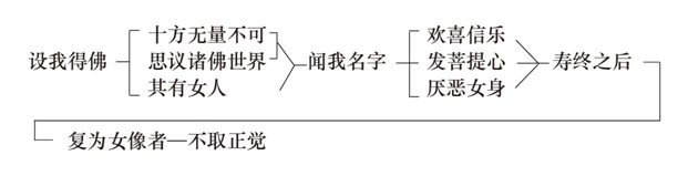 淨界法師：阿彌陀佛四十八大願導讀