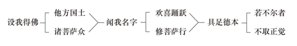 淨界法師：阿彌陀佛四十八大願導讀