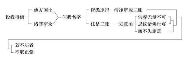 淨界法師：阿彌陀佛四十八大願導讀