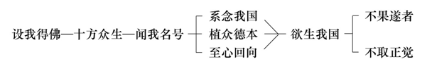 淨界法師：阿彌陀佛四十八大願導讀