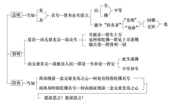 淨界法師：阿彌陀佛四十八大願導讀