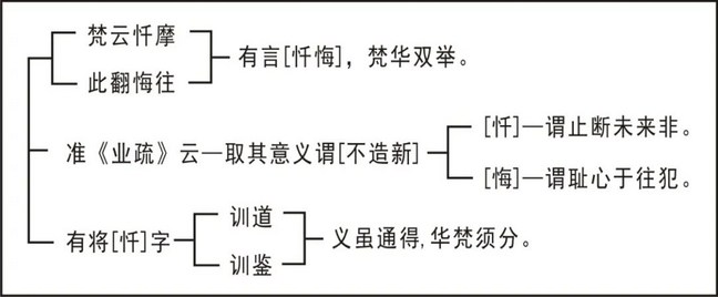 淨界法師：懺悔法門