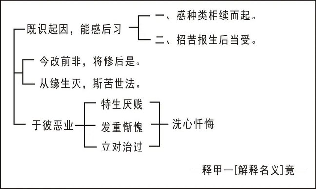 淨界法師：懺悔法門