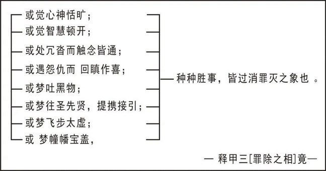 淨界法師：懺悔法門