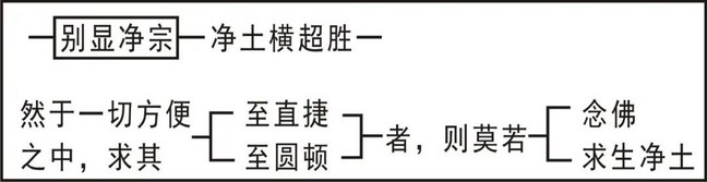 淨界法師：念佛法要