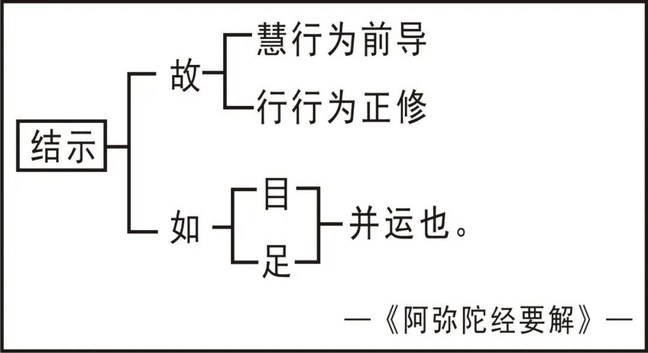 淨界法師：念佛法要