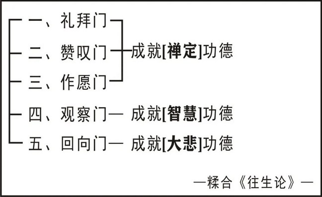 淨界法師：念佛法要