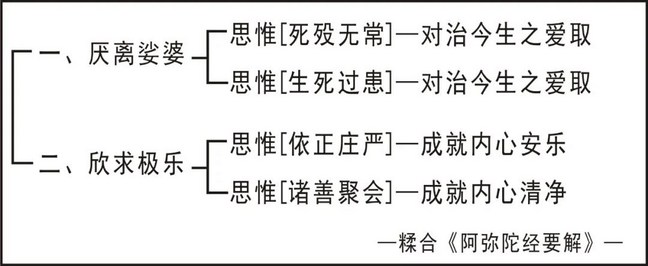 淨界法師：念佛法要