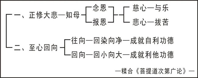 淨界法師：念佛法要