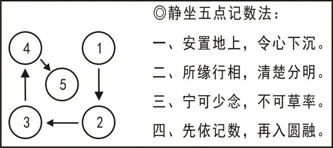 淨界法師：念佛止觀修學法要