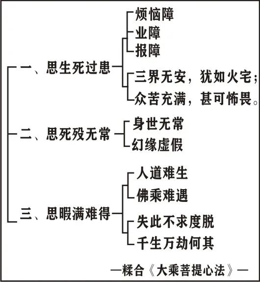 淨界法師：修道宗范