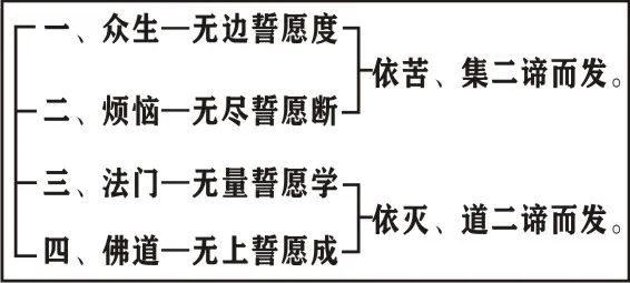 淨界法師：修道宗范