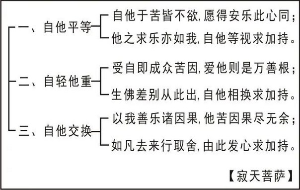 淨界法師：修道宗范