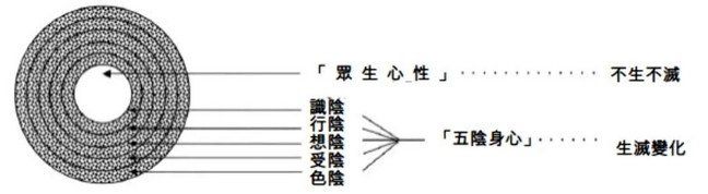 淨界法師：修道宗范