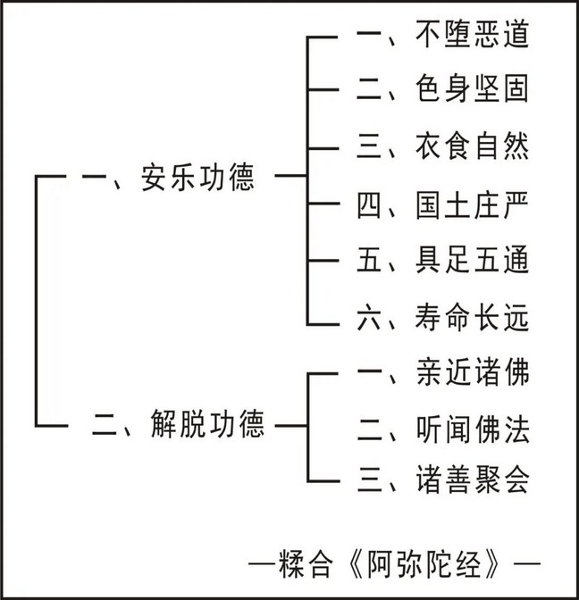 淨界法師：唯識與淨土