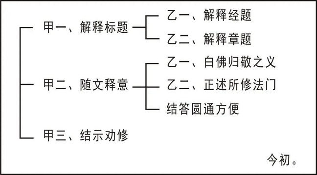 淨界法師：大勢至菩薩念佛圓通章