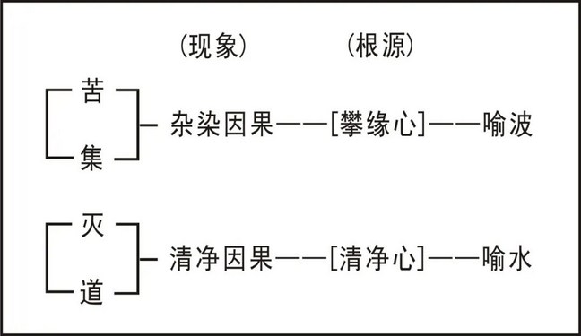 淨界法師：大勢至菩薩念佛圓通章