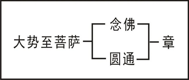 淨界法師：大勢至菩薩念佛圓通章