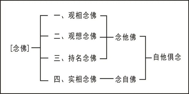 淨界法師：大勢至菩薩念佛圓通章