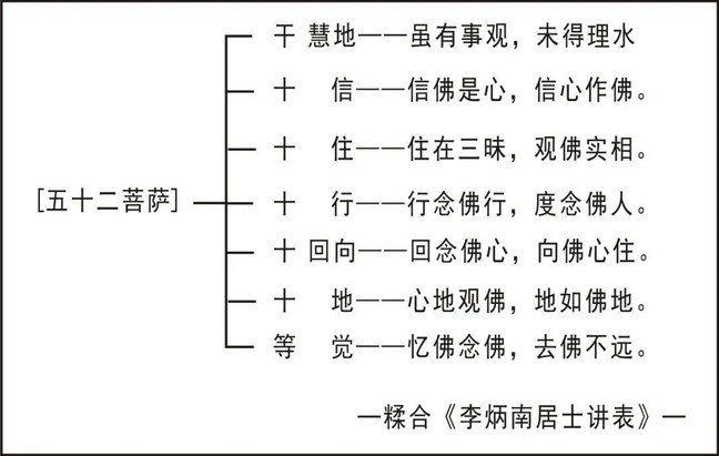 淨界法師：大勢至菩薩念佛圓通章