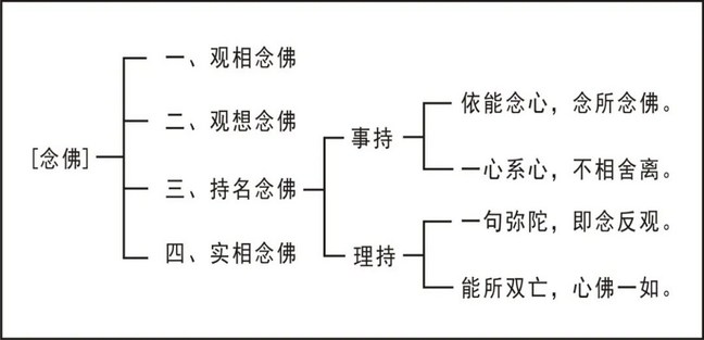 淨界法師：大勢至菩薩念佛圓通章