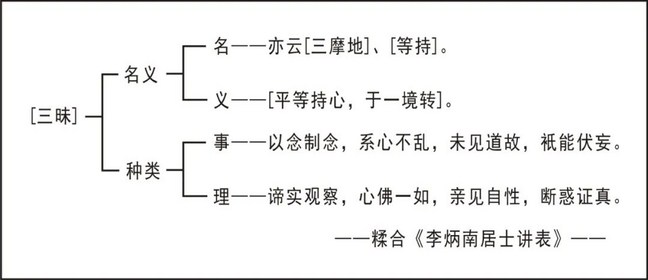 淨界法師：大勢至菩薩念佛圓通章