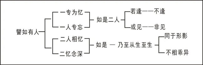 淨界法師：大勢至菩薩念佛圓通章