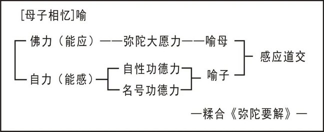 淨界法師：大勢至菩薩念佛圓通章